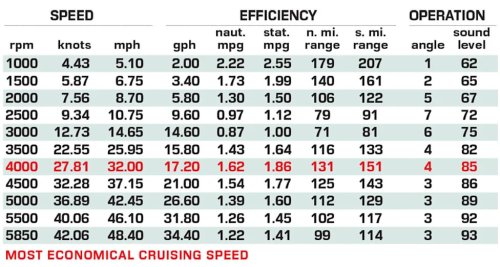 Boat Test: 2026 Wellcraft 28 T-Top