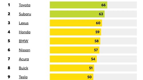 Subaru Vs. Toyota Reliability: The Gap Is Smaller Than You Think