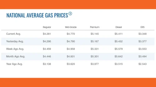 Spiking Energy Prices Due To U.S. War With Iran Could Cost 1.3 Million European Jobs