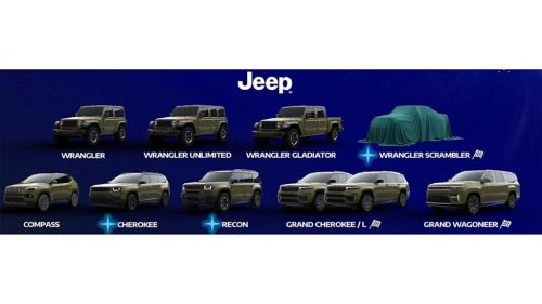 Jeep, A New Scrambler SRT Is a Go as Part of Jeep’s Ambitious Future Product Rollout