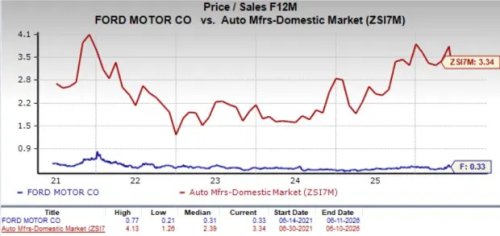 Ford, Ford's Recall Issue Continues to Grow: Here's What You Need to Know