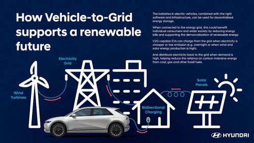 Hyundai, Hyundai Launches 'AllDayEnergy' Bidirectional EV Charging