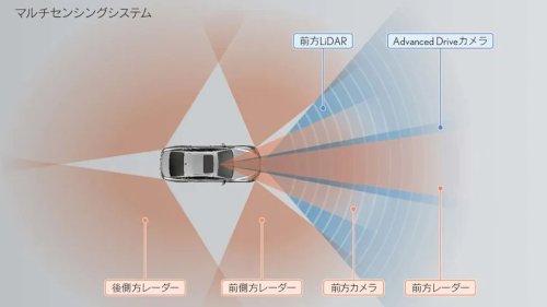 Toyota, Toyota’s Tesla-FSD Like System Arrives In 2028, But With Key Differences