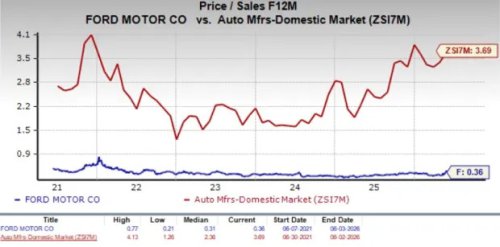 Ford, Why Is Ford Recalling Thousands of SUVs in the United States?