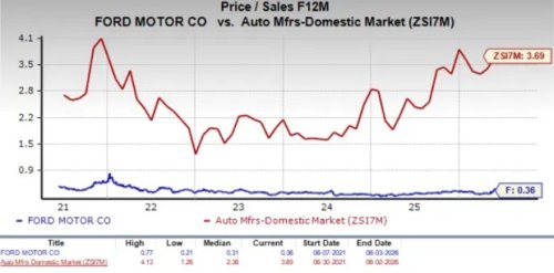 Ford, Why Is Ford Recalling Thousands of SUVs in the United States?
