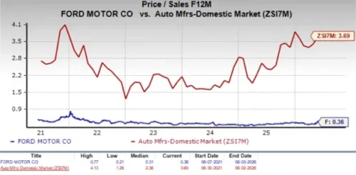 Ford, Why Is Ford Recalling Thousands of SUVs in the United States?