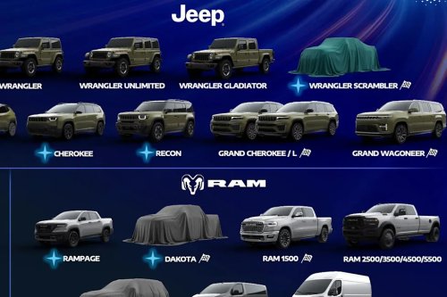 Jeep, Jeep Is Bringing Back Its Iconic Scrambler, and That’s Just the Start
