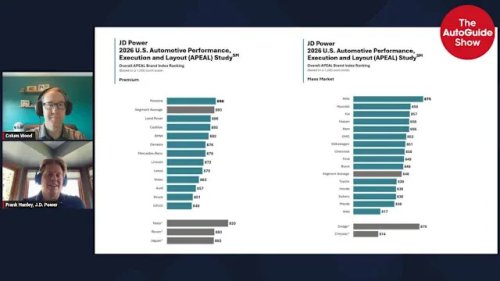 Automotive Brand Loyalty Strengthens Amid Affordability Challenges