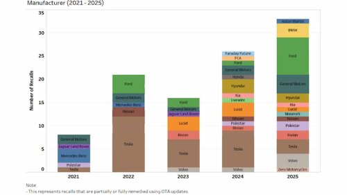 Tesla, Lucid vs Tesla Reliability: Range Is Easy, Trust Is Harder