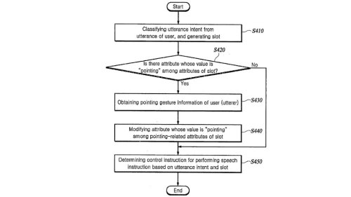 Hyundai, New Hyundai Patent Will Have You Acting Like A Wizard To Control Your Car