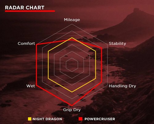 Pirelli Diablo Powercruiser Tire Review
