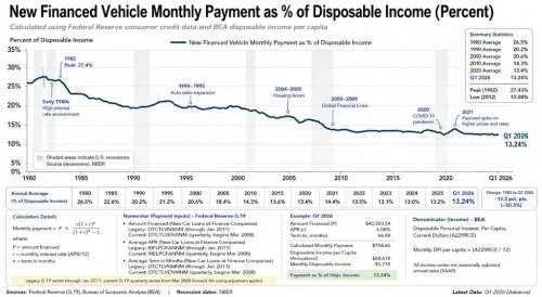 New Vehicles Are Getting Easier to Afford (Comparatively, At Least)
