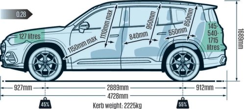 Mercedes GLB Electric
