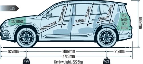 Mercedes GLB Electric