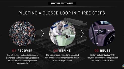 Porsche, Battery, Porsche Has Found A Way To Turn Dead EV Batteries Into New Battery Cells