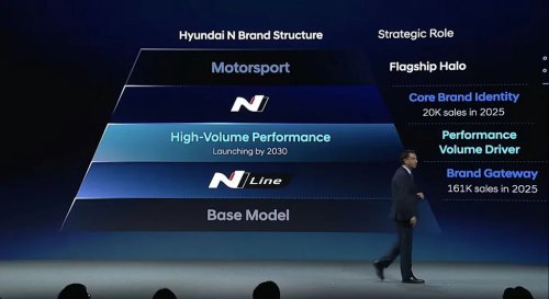 Hyundai Plans More N Models and a New Volume N Division