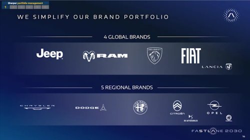 Jeep, RAM, Stellantis, Jeep and Ram Tapped to Lead Stellantis's Expansive Five-Year Plan