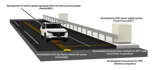 Honda co-develops wireless in-motion EV charging system