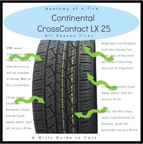 Oh, the Joy of New All Season Tires. Seriously.  Continental Tire Review