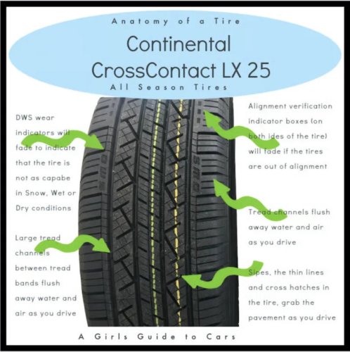 Oh, the Joy of New All Season Tires. Seriously.  Continental Tire Review