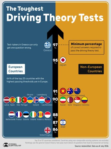 Ranked: Countries With the Toughest Driving Tests
