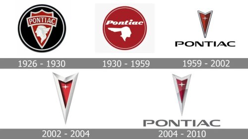 Pontiac, The History And Meaning Behind Pontiac's Logo
