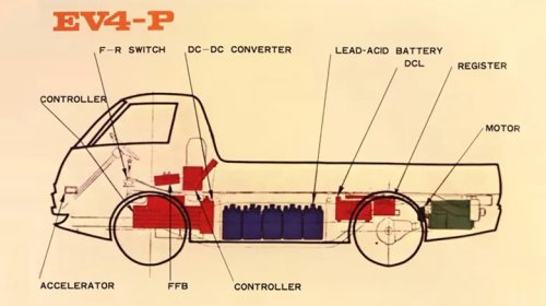 Nissan, How 1971's Nissan EV4 Was Way Ahead Of Its Time