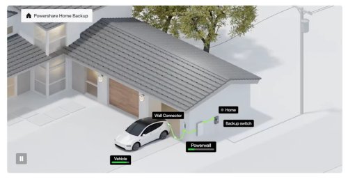 Tesla, Some Tesla Model 3s and Model Ys Can Now Power Some Homes with New V2H Bidirectional Charging