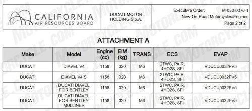 Ducati Diavel V4 S Confirmed For 2027