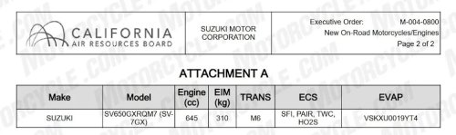 Suzuki, Suzuki SV-7GX Certified For US As A 2027 Model