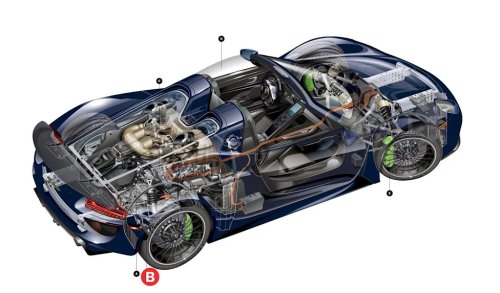 Porsche, Porsche 918 Spyder, Chevrolet, Chevrolet Corvette, This Is What the Porsche 918 Spyder and the Chevrolet Corvette ZR1X Have in Common