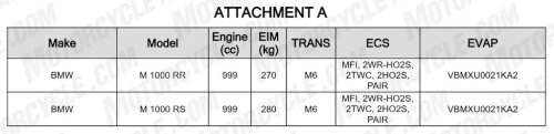 BMW Is Making An M 1000 RS For 2027
