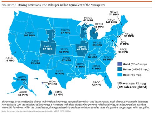 EV Myth Busted: No, They're Not 'Dirtier' Than Gas Cars, Even If You Use Fossil Fuel Power