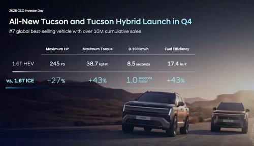 Hyundai, Hyundai Tucson, Next Hyundai Tucson Hybrid Gets 242 HP, Claims 41 MPG