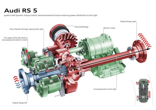The Audi RS5’s Electro-Mechanical Diff Powers an Impressive New Age For Quattro Driving Control