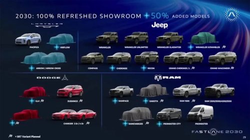 Ram Is Finally Coming For The Ford Maverick With A Smaller Pickup