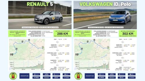 Same Battery Size, Different Range: VW ID. Polo Takes On Renault 5