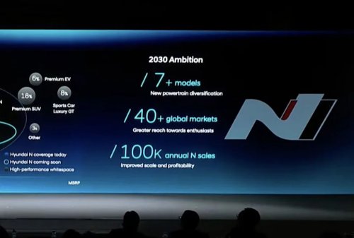 Hyundai, Hyundai Plans More N Models and a New Volume N Division