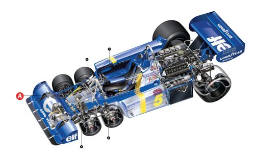 Formula Funky: The Story Behind the Tyrrell P34 6-Wheeler