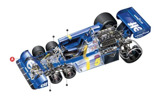 Formula Funky: The Story Behind the Tyrrell P34 6-Wheeler