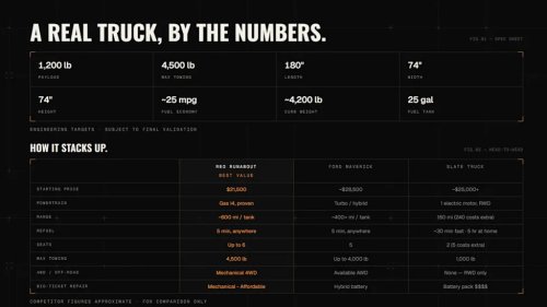 Slate Isn’t the Only Startup Trying to Build an Affordable New Pickup