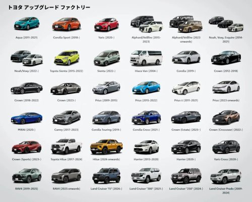 Toyota, Toyota Will Update Your Old Model with Modern Tech to Keep it Fresh
