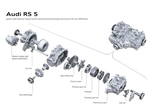 The Audi RS5’s Electro-Mechanical Diff Powers an Impressive New Age For Quattro Driving Control