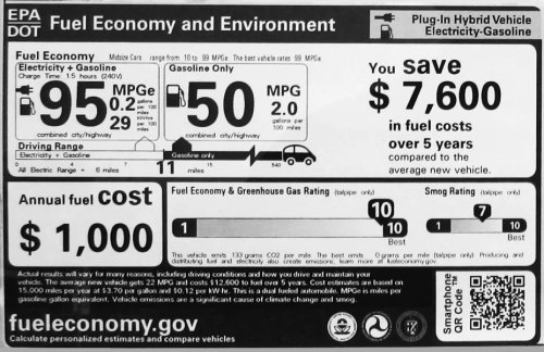 Buyer Alert: Washington Just Cut the 2031 Fuel Economy Target to 34.9 MPG. Here’s What It Means for Your Next Car