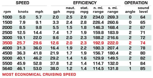 Boat Test: 2026 Navan T30