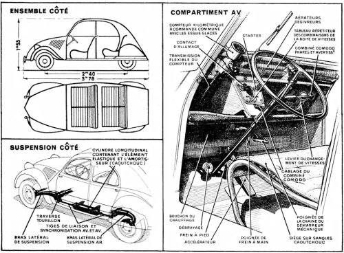 Citroën, This is How The Citroën 2CV Became France’s People’s Car