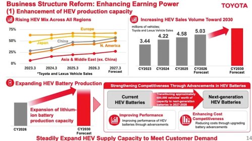 Toyota, Toyota’s Next Generation Hybrid Batteries Promise Lower Cost, Better Performance