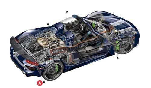 Porsche, Porsche 918 Spyder, Chevrolet, Chevrolet Corvette, This Is What the Porsche 918 Spyder and the Chevrolet Corvette ZR1X Have in Common