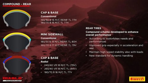 Pirelli Diablo Powercruiser Tire Review