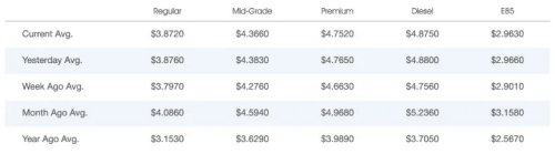 Sub-$500 New Car Payments Are Becoming Few And Far Between
